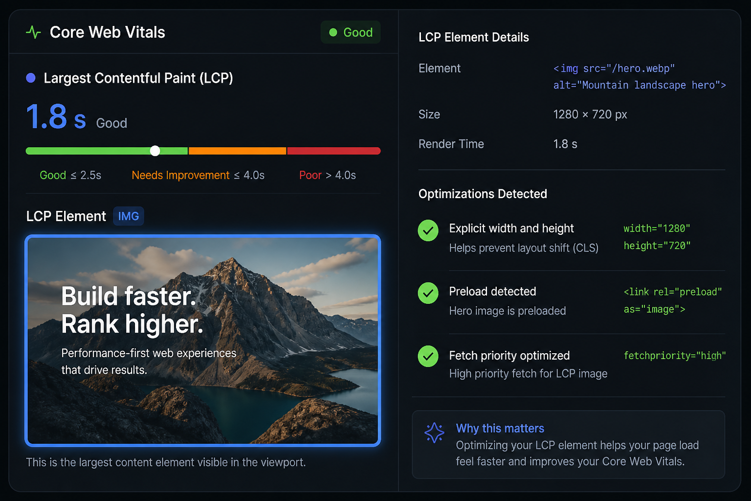 LCP optimization panel with preload and image dimension checks for WordPress