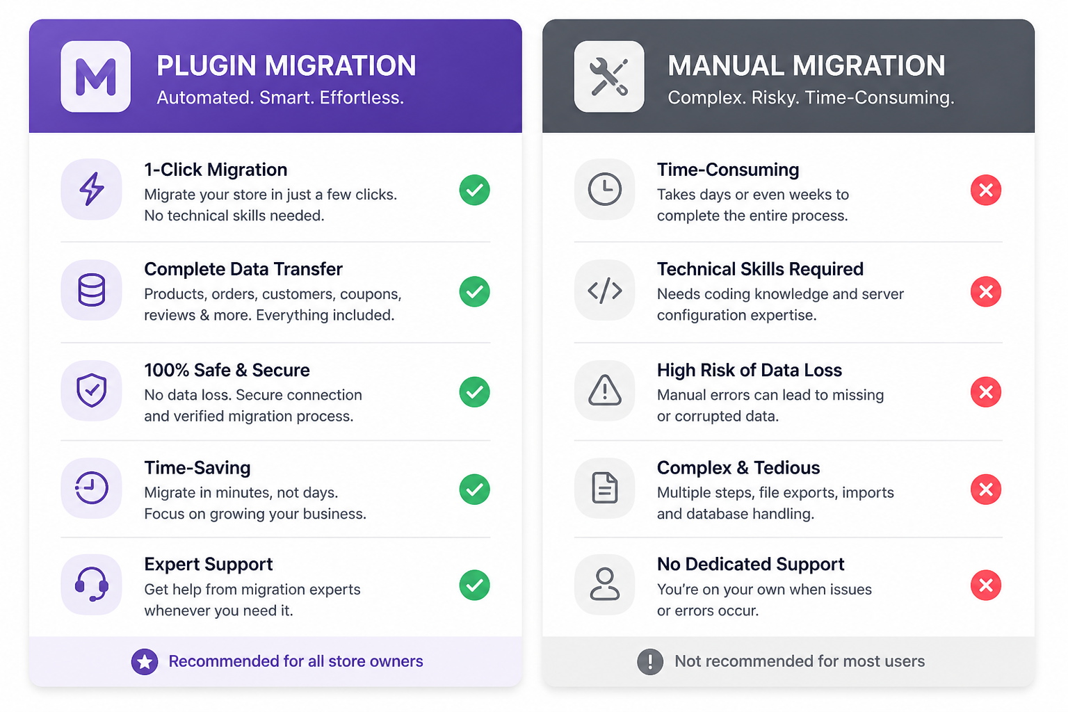 All-in-One WP Migration vs Manual Migration: Which to Use