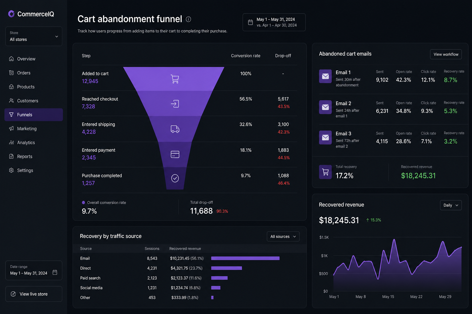 How to Reduce WooCommerce Cart Abandonment (Practical Fixes)