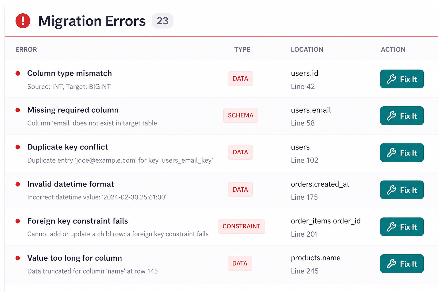 Fix WordPress Migration Errors: Common Failures and Solutions