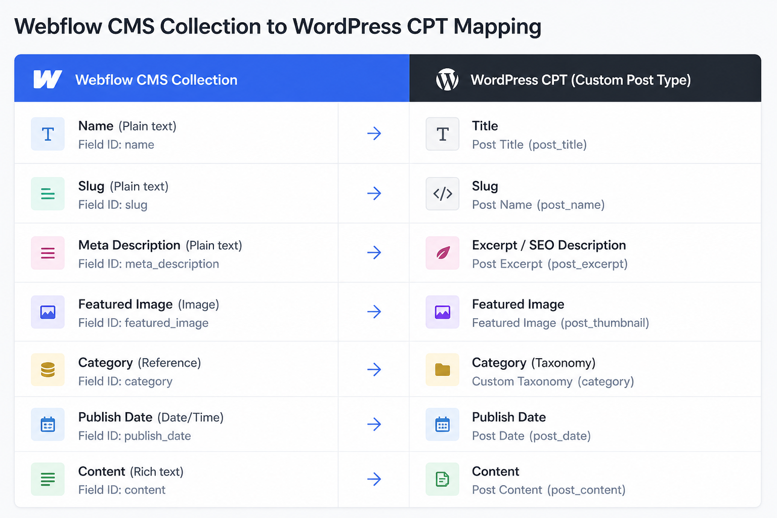 How to Migrate From Webflow to WordPress