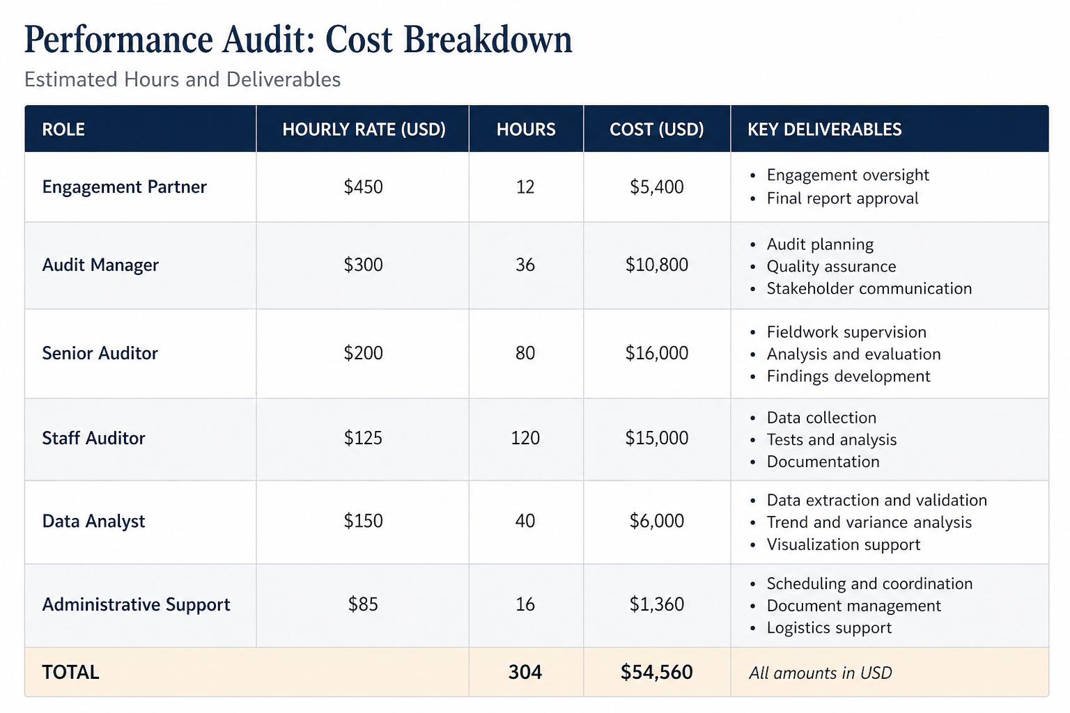 Website Performance Audit Cost
