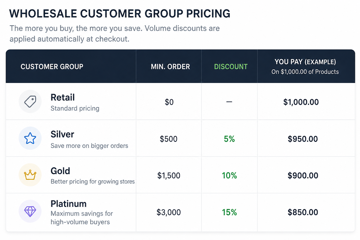 WooCommerce B2B Wholesale Setup Guide