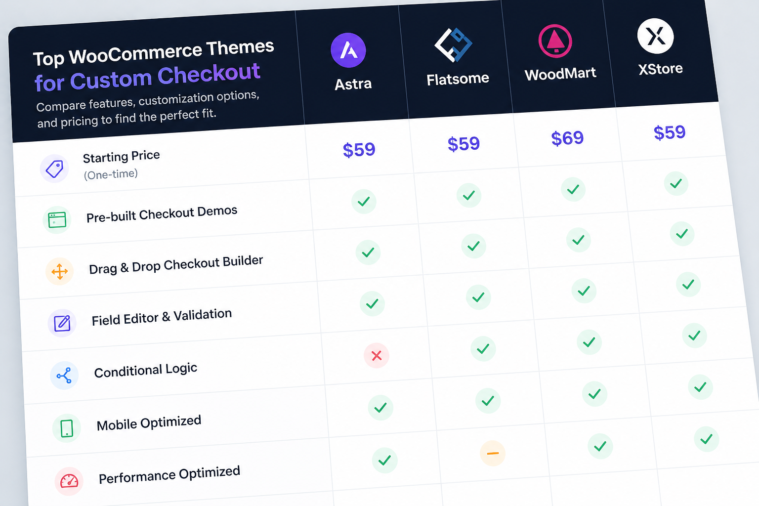 WooCommerce Development Cost in 2026 (Honest Breakdown)