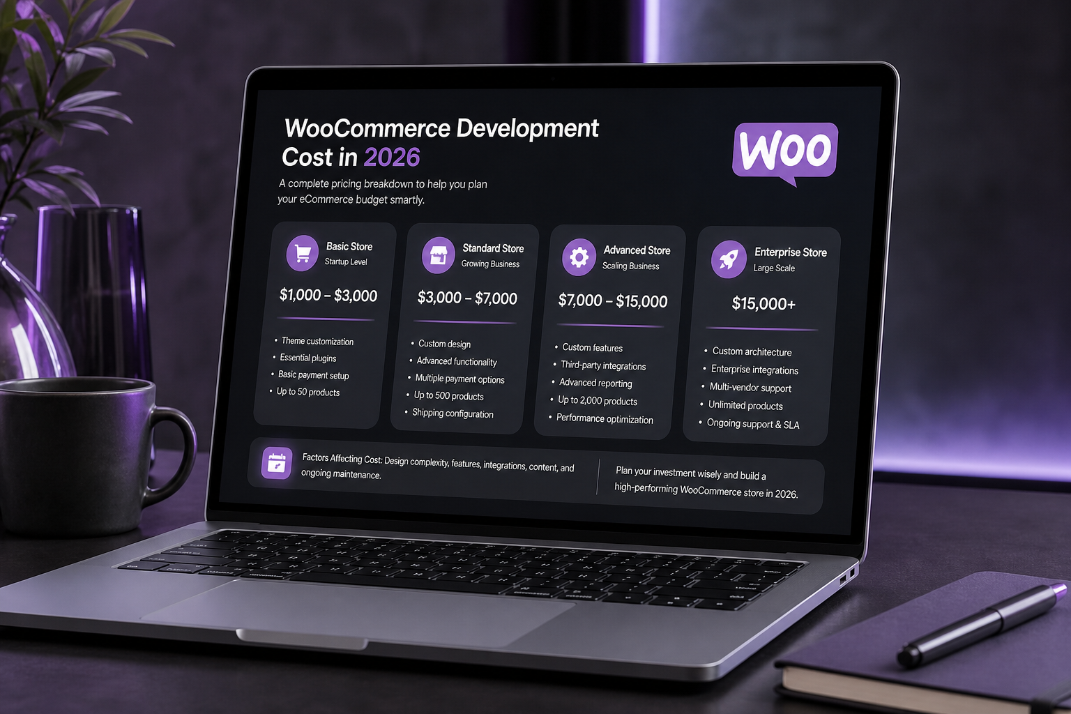 WooCommerce Development Cost in 2026 (Honest Breakdown)