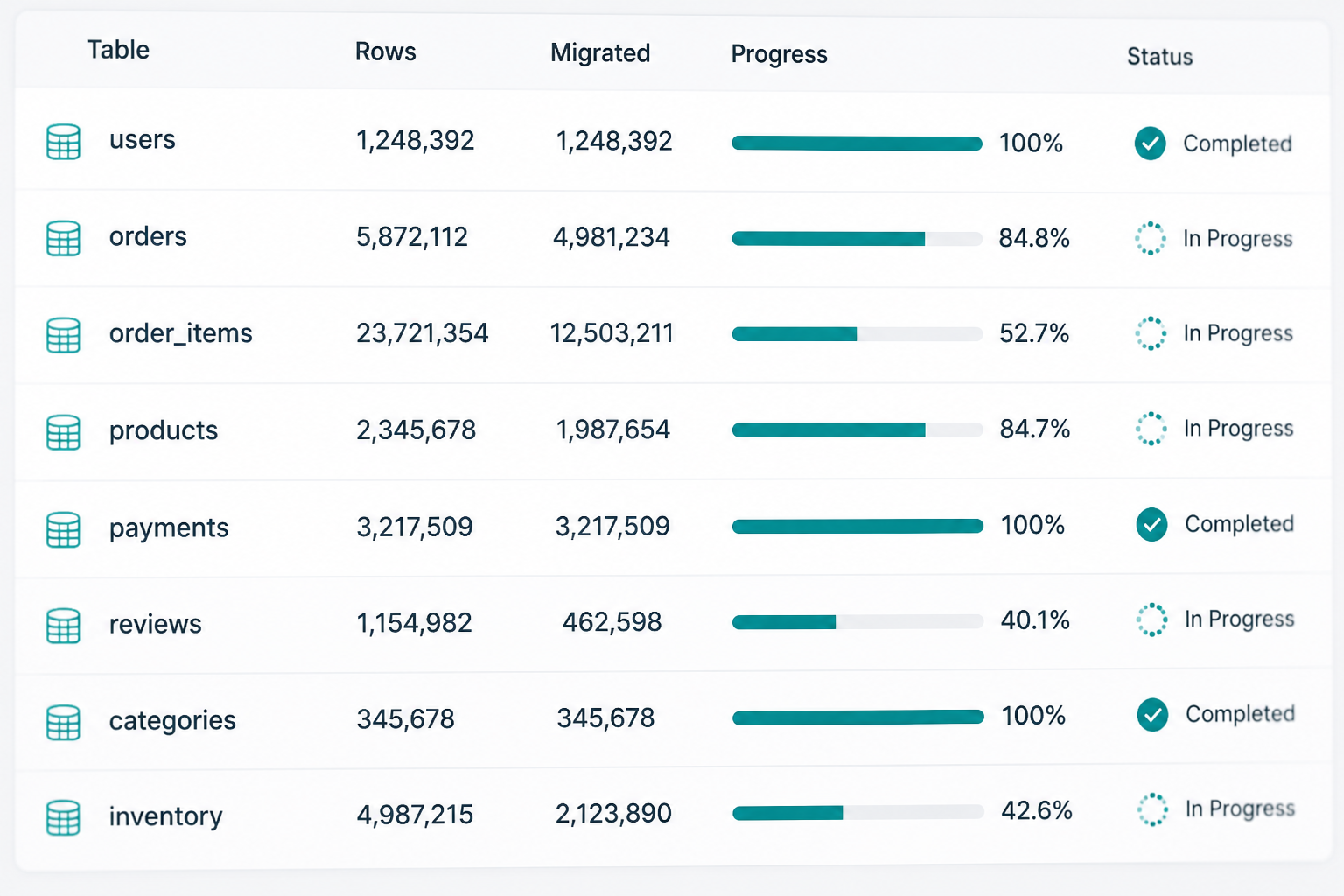WordPress Database Migration Guide (Export, Import, URL Updates)
