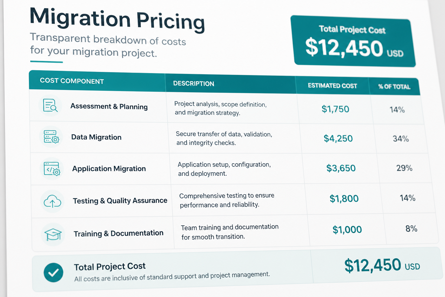 WordPress Migration Cost: What to Budget in 2026